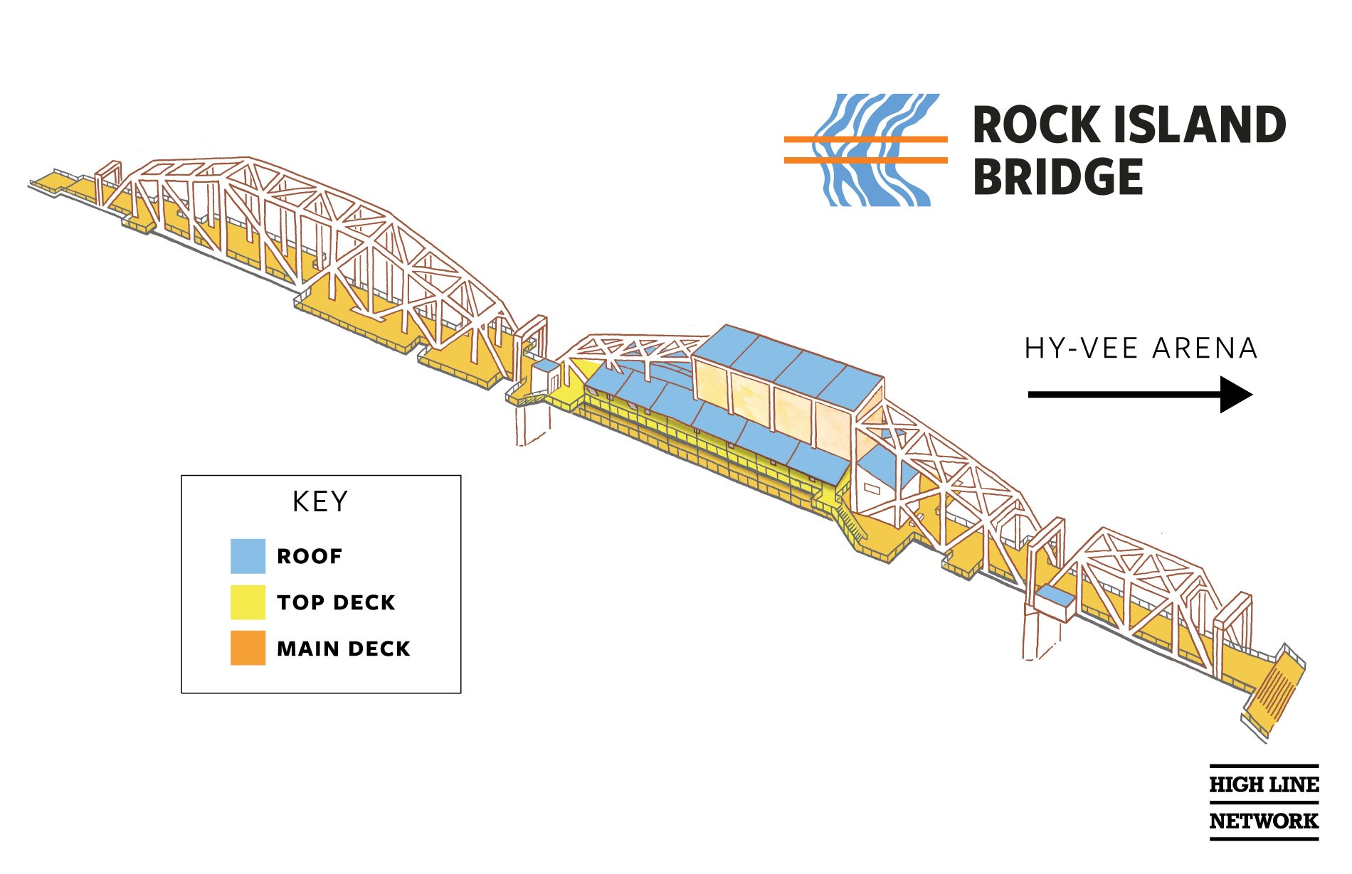 Diagram of roof, top deck, and main deck of Rock Island Bridge